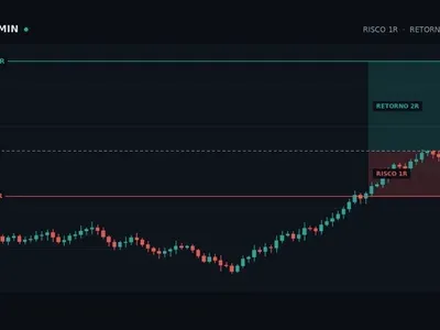 Gestão de Risco 2:1 no Day Trade: Como Proteger o Capital