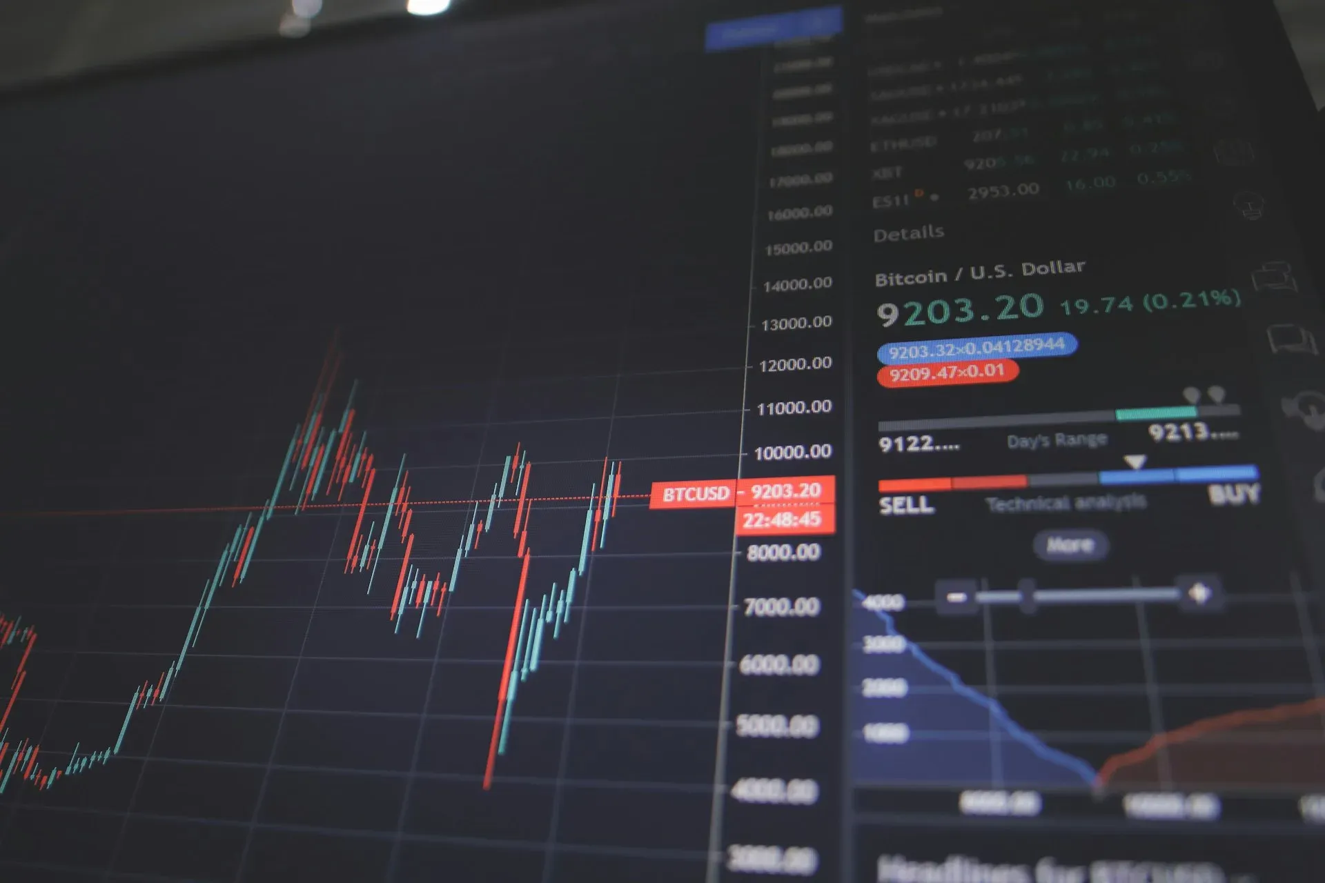 Trading Charts